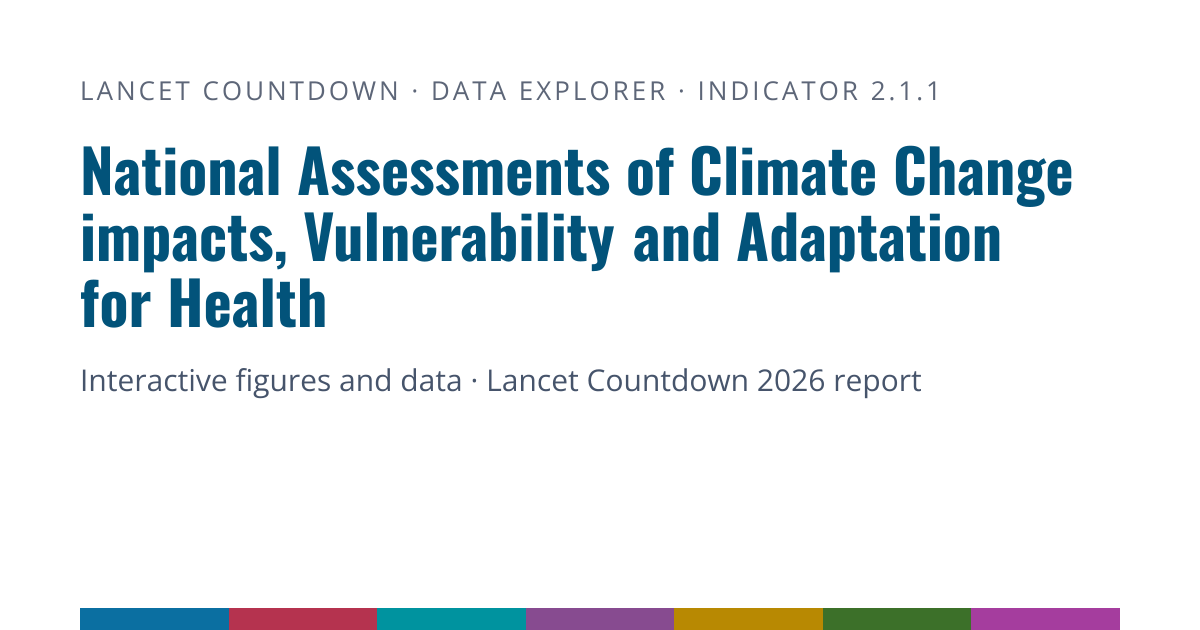 2.1.1 Adaptation planning · Lancet Countdown 2026