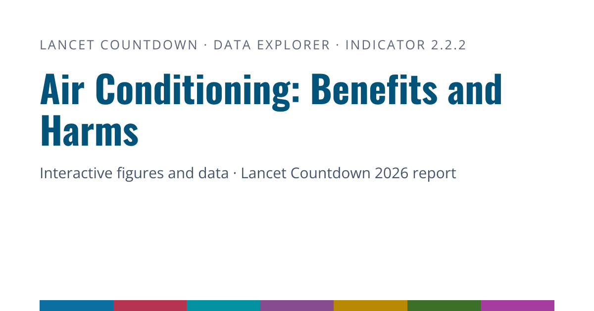 2.2.2 Air conditioning · Lancet Countdown 2026