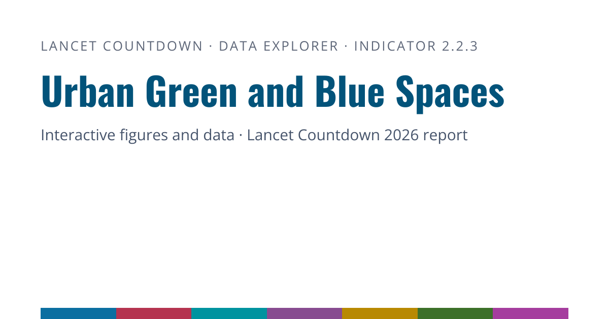 2.2.3 Urban green and blue space · Lancet Countdown 2026