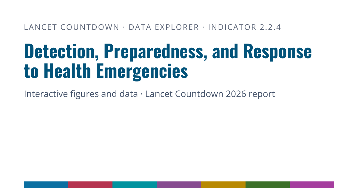 2.2.4 Health emergency preparedness · Lancet Countdown 2026