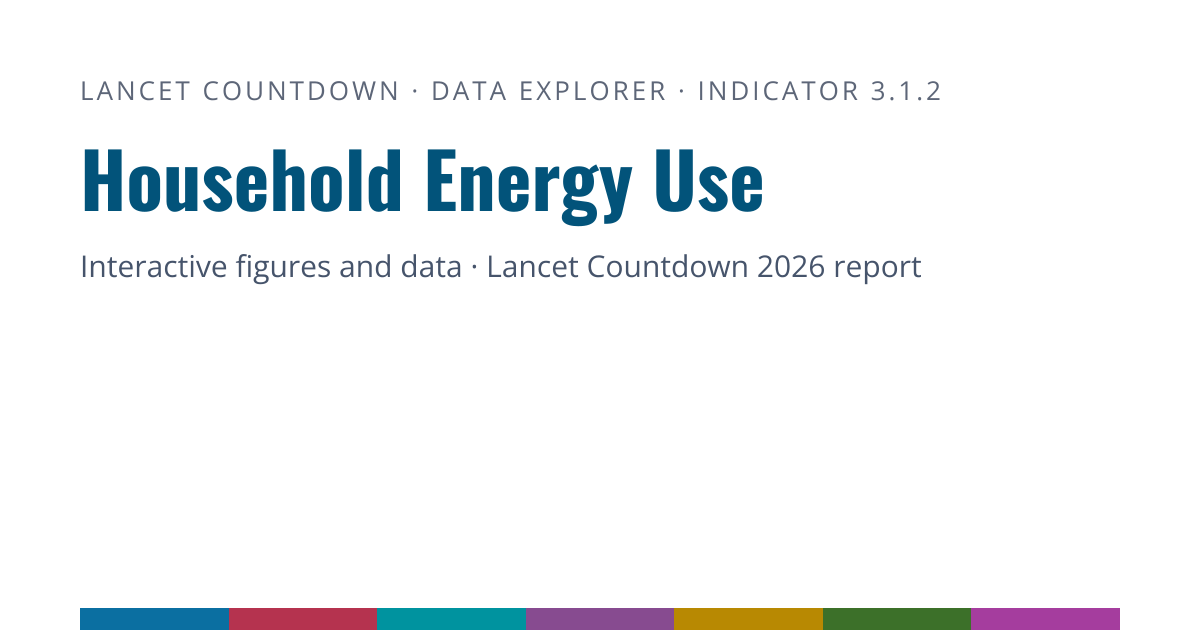 3.1.2 Household energy · Lancet Countdown 2026