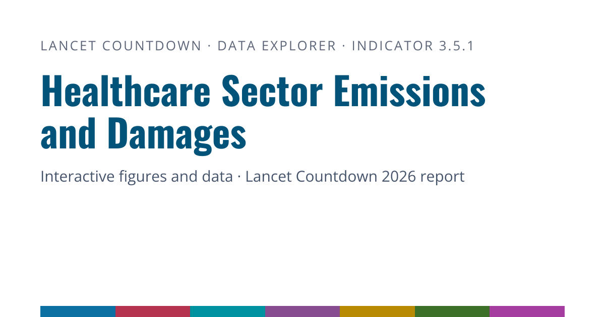 3.5.1 Health-care sector emissions · Lancet Countdown 2026