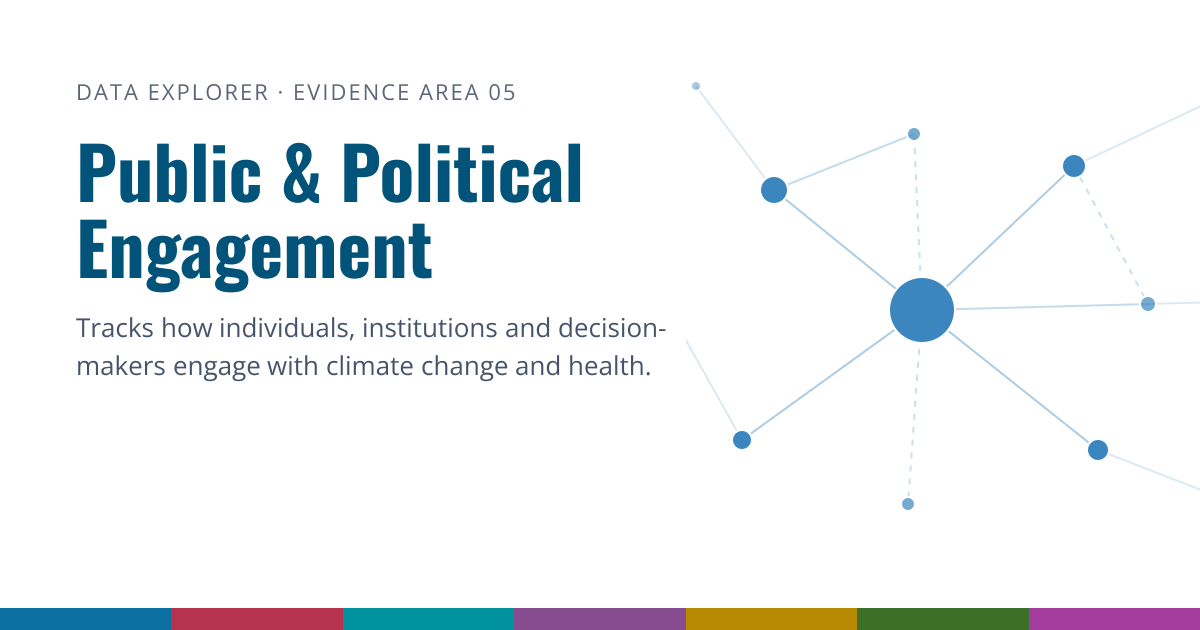 Public & political engagement · Lancet Countdown 2026